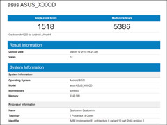 ����660�ӳ֣���˶�»�Zenfone 5 Max Geekbench�ֳܷɼ��ع�
