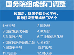 ȡ�޹���ܾ֣�����Ժ���齨���ҹ㲥�����ܾ�