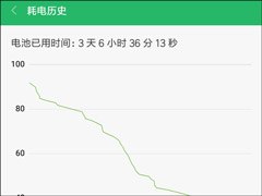 ��������������С�׹���ʦɹ������Note 5��������