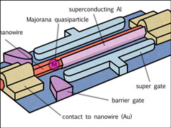 ��ý��΢���ɹ�ʵ�֡�����ӡ�״̬