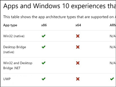 ý΢Win10 ARM޷64λӦ