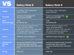 Note 82mmGalaxy Note 9ع