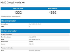 636ŵX6ֻGeekbenchֳܷɼع