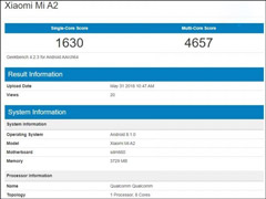 СA2ֻGeekbenchݿȻ