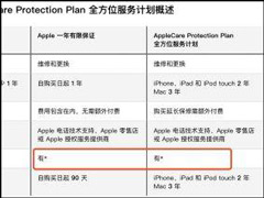 iPhoneȫƻȻ޸豸