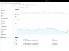 ΢Windows Server 2019Ԥ17692£صַ