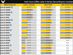 ܼIntel Core i9-9900Kܷع