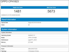 OPPO F9ֻGeekbenchܷվࡱ
