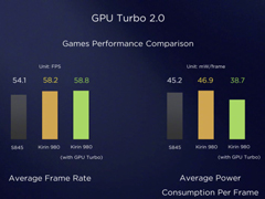 ΪƳGPU Turbo 2.0