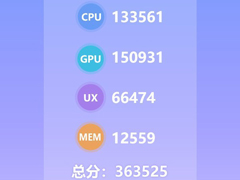 36򣡰ùƻiPhone Xsֳܷɼ