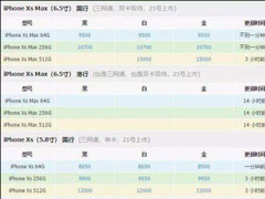 ƻiPhone Xs Max 512GBаһ15000Ԫ