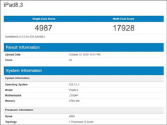 2018ƻiPad Pro Geekbenchֳܷɼ¯