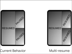 ʵַӦö࿪ȸ轫Android Q롰multi-resume