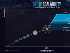 10nmӢض2020ƳIntel XeԼܹ
