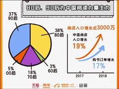 90Ͱͷ2018й˶鱨