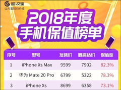 2018ֵֻ񵥳¯