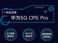 һͼΪ5G CPE Pro
