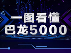 һͼΪ5000