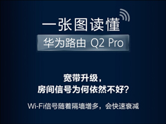 һͼΪ·Q2 Pro