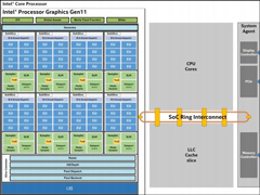 ѴVega 8ˮ׼Intel¶Gen11