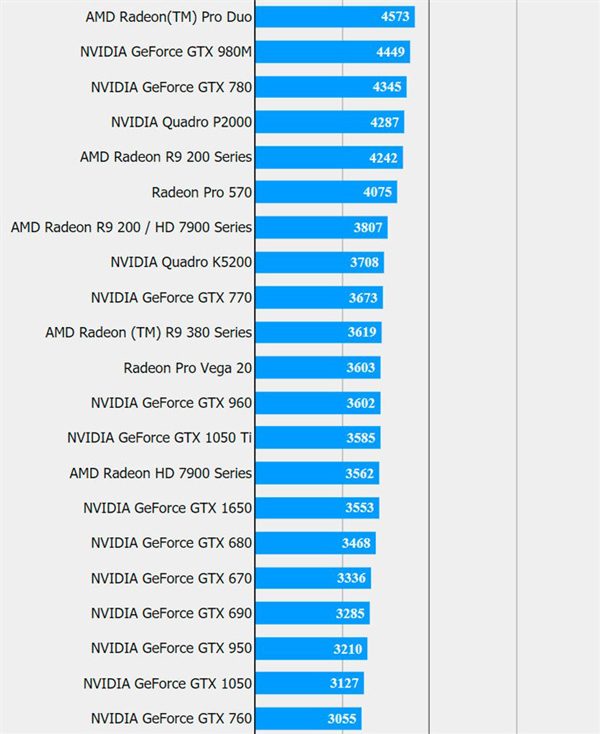 NVIDIA GTX 1650Կܷع
