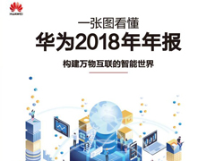 һͼΪ2018걨