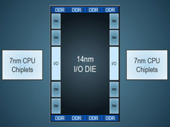 IntelǿAMD 7nm֧192PCIe 4.0