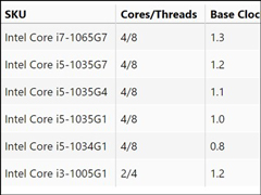 Ƶ0.8GHzIntel Comet Lake GϵCPUع