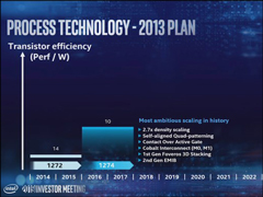 Intelŵ20217nmоƬ