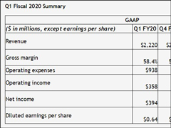 󱩵68NVIDIA2020Q1Ʊ