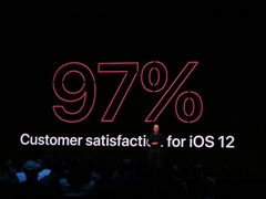 ˣiOS 12ϵͳûȳ97%