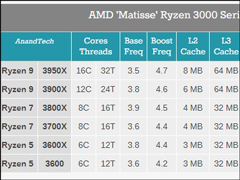 ׷16ˣAMDRyzen 9 3950X