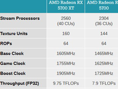 379Ԫ𣡹ٷAMD Radeon 5700ϵԿۼ