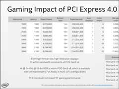 Intel֤PCIe 4.0Ϸ