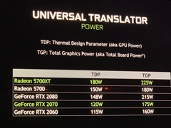 ĸRTX 20ϵNVIDIA¶AMD RX 5700ԿӲˡ