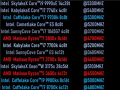 ѹi9-9900KSIntel 10nm i7-1065G7ܷع