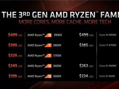 AMD߹ܣRyzen 3000ƳûӢض