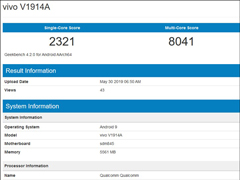 iQOO Neo Geekbenchܷع