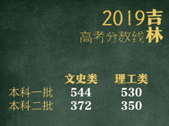 ȫ2019߿½