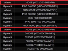 11AMD/APUع