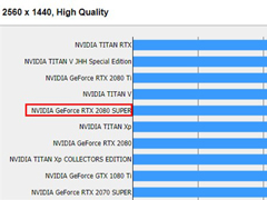 NVIDIA RTX 2080 SUPERջ15ֳܷ¯
