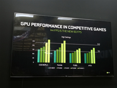 NVIDIA144FPSǺϷĻ׼