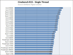 ýAMD R5 3400Gɼ