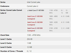 612̣߳Intel i7-10710Uͼع