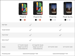 ȸ轫ͣPixel 3ϵֻ