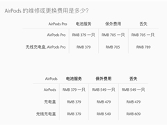ƻAirPods Proά޻˵