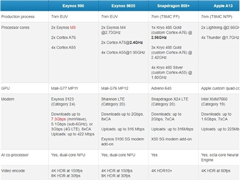 865һ˽Exynos 990