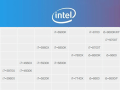 i5ѡĸͺţ2019i5ͼ
