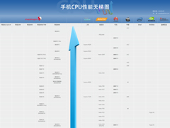 201912ֻCPUͼֻͼ