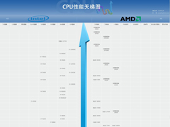 201912CPUͼ 漶ͼ